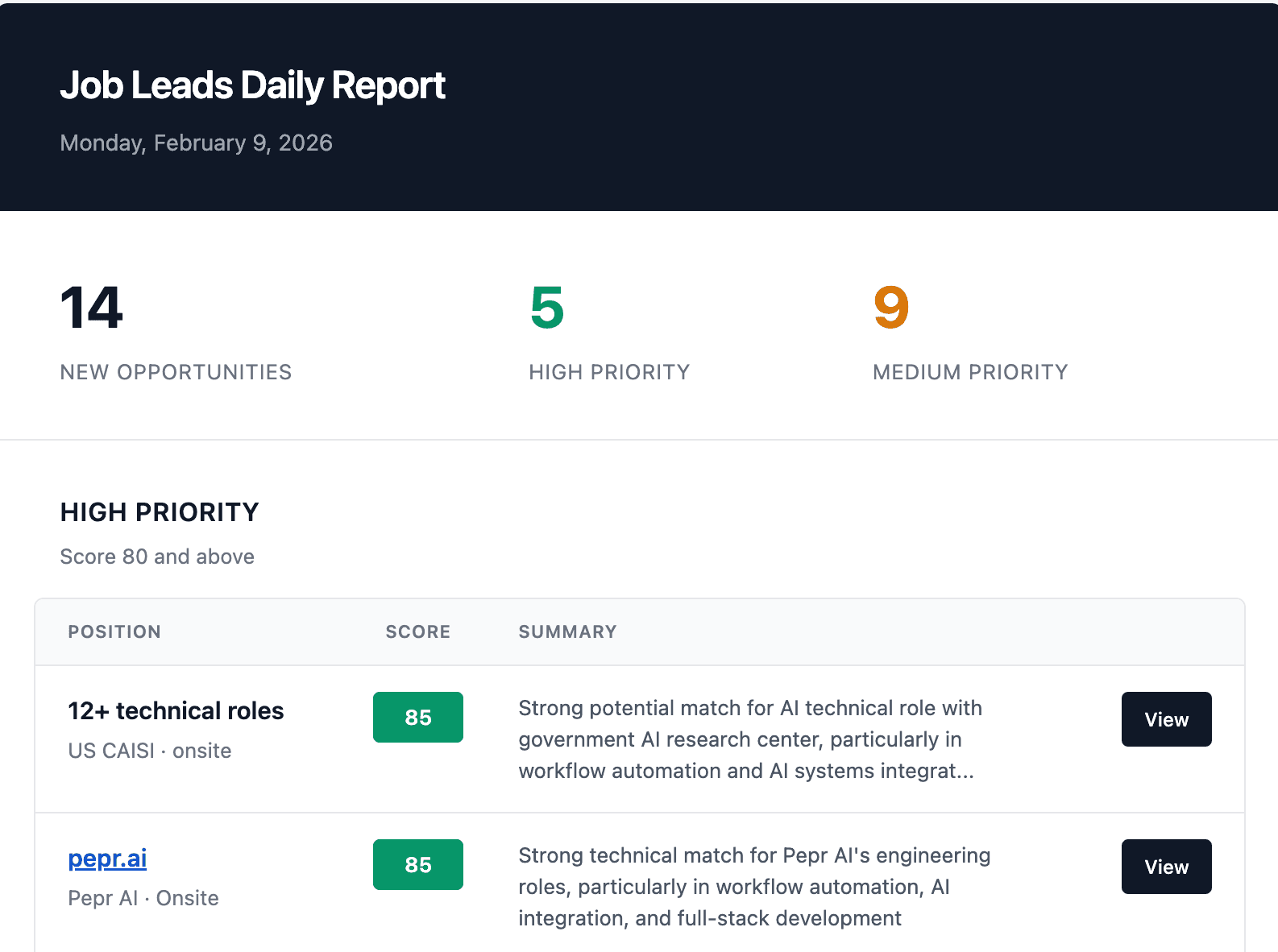 Daily job leads report email with priority scoring and AI-generated summaries
