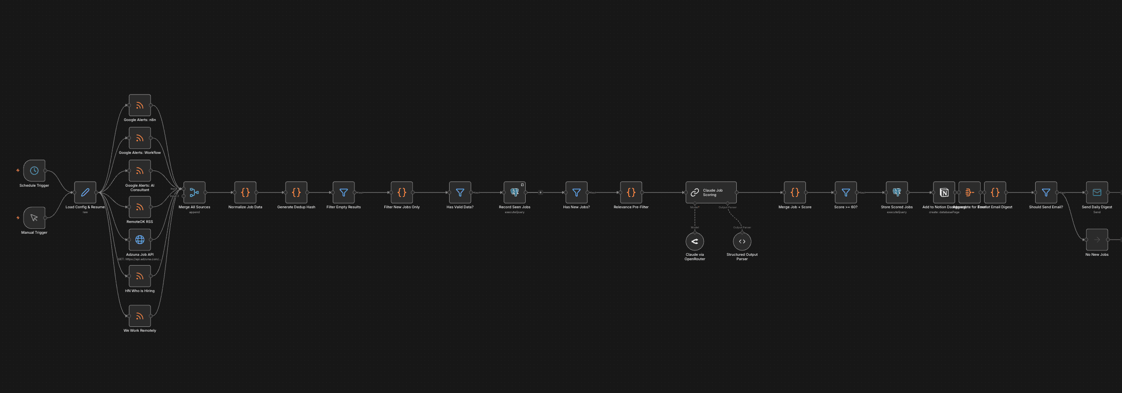Full n8n workflow for automated job lead scraping, scoring, and reporting